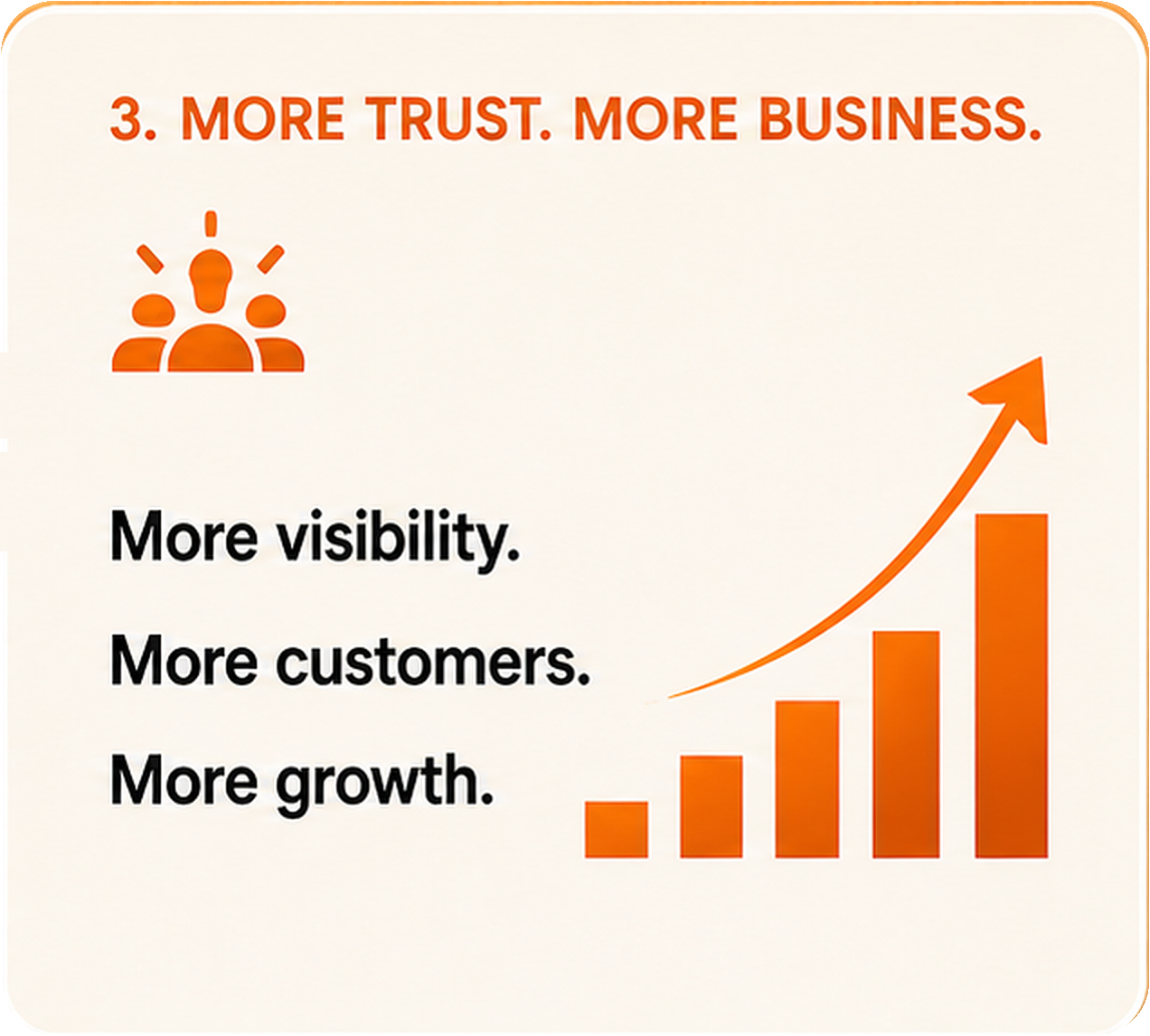 More trust creating more customers and business growth