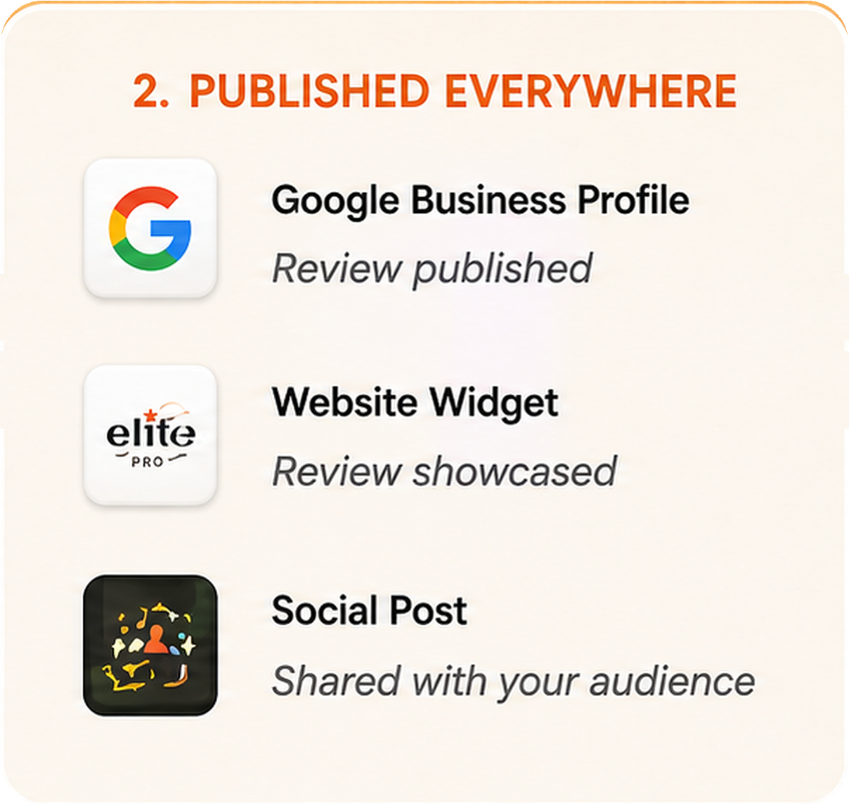 The review published across business, website, and social channels